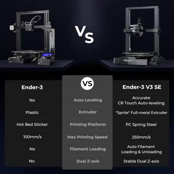 Limited-Time Sale for Summer Surprises AED 99د.إ:Creality Ender 3 V3 SE 3D Printer, 250mm/s Faster Print Speed CR Touch Auto Leveling Sprite Direct Extruder Dual Z-Axis Auto... - Image 10