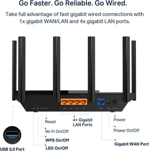 Limited-Time Sale for Summer Surprises AED 99د.إ:TP-Link AXE5400 Tri-Band WiFi 6E Router (Archer AXE75)- Gigabit Wireless Internet Router, ax Router for Gaming, VPN Router,... - Image 4